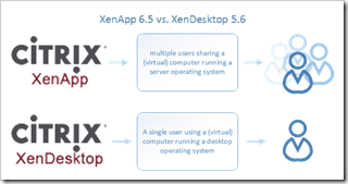 XenApp vs XenDesktop