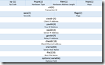 DHCP Offer diagram