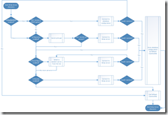 RES Workspace Manager Agent - Discovery decision diagram