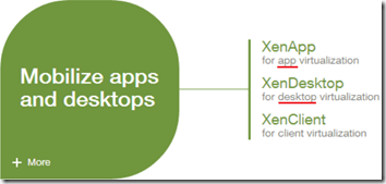Citrix Products - Mobile apps and desktops