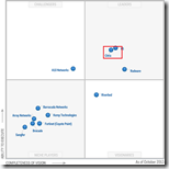 Gartner Magic Quadrant for Application Delivery Controllers 2013